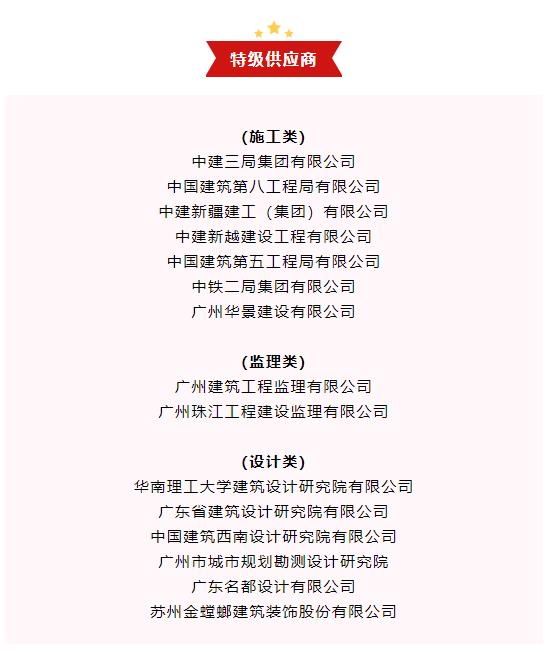 bevictor伟德官网发布2021年度优质供应商名录